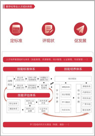 定标准！评现状！求发展！云南省医疗信息人才培养与实践基地落成-智医疗网