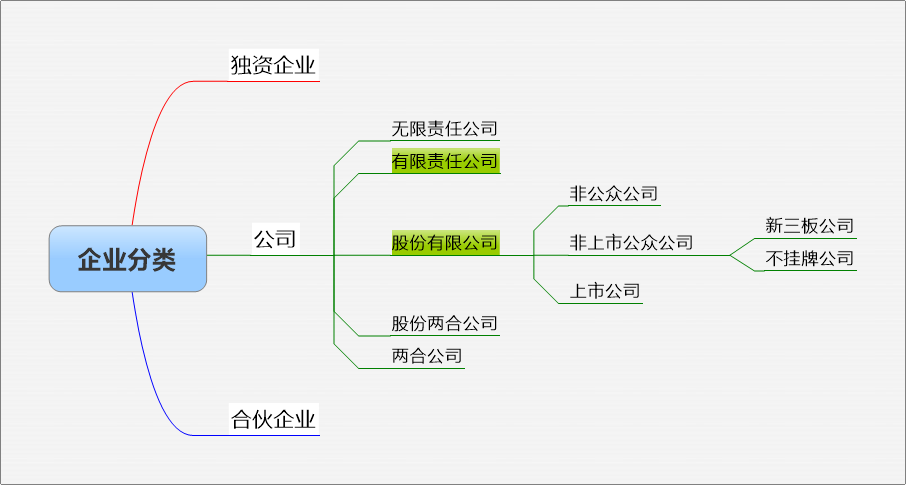 股權架構設計之不同持股比例對控制權的影響