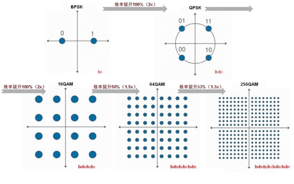 π/4qpsk星座图图片