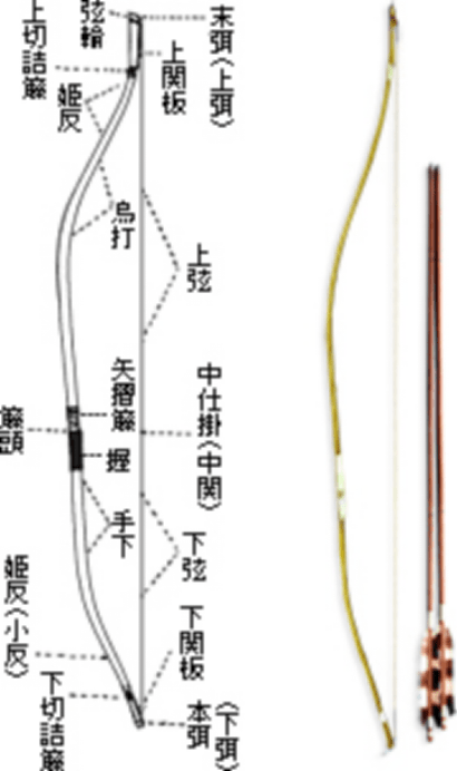 日本弓术发展史 武士的 骑射三物 是什么 为何从中国请武举 全网搜