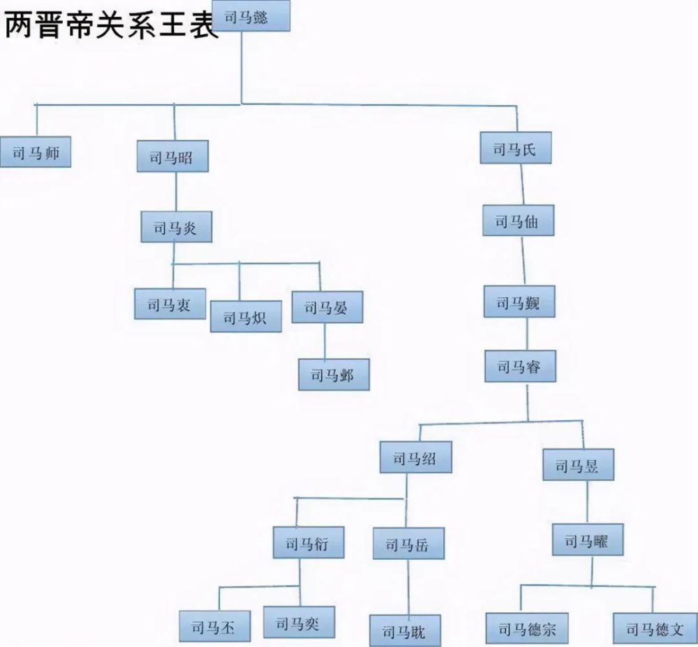 這一年是咸寧二年,西晉立國12年了.