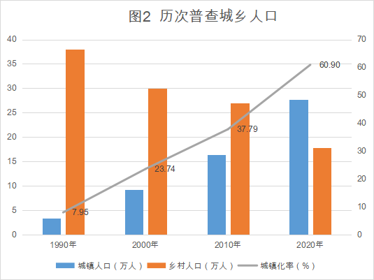 广西平果县有多少人口_平果县人口普查领导小组办公室工作人员招聘启事