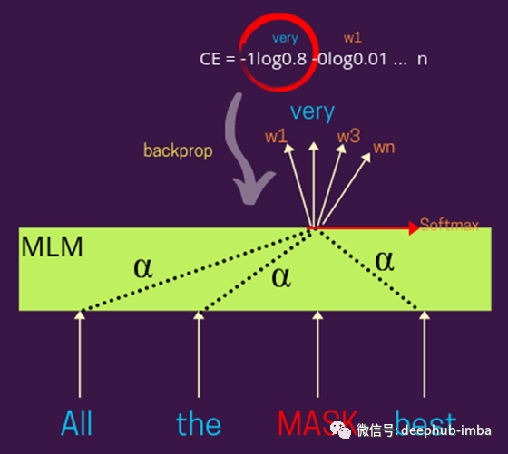 理解nlp中的屏蔽语言模型 Mlm 和因果语言模型 Clm 腾讯新闻