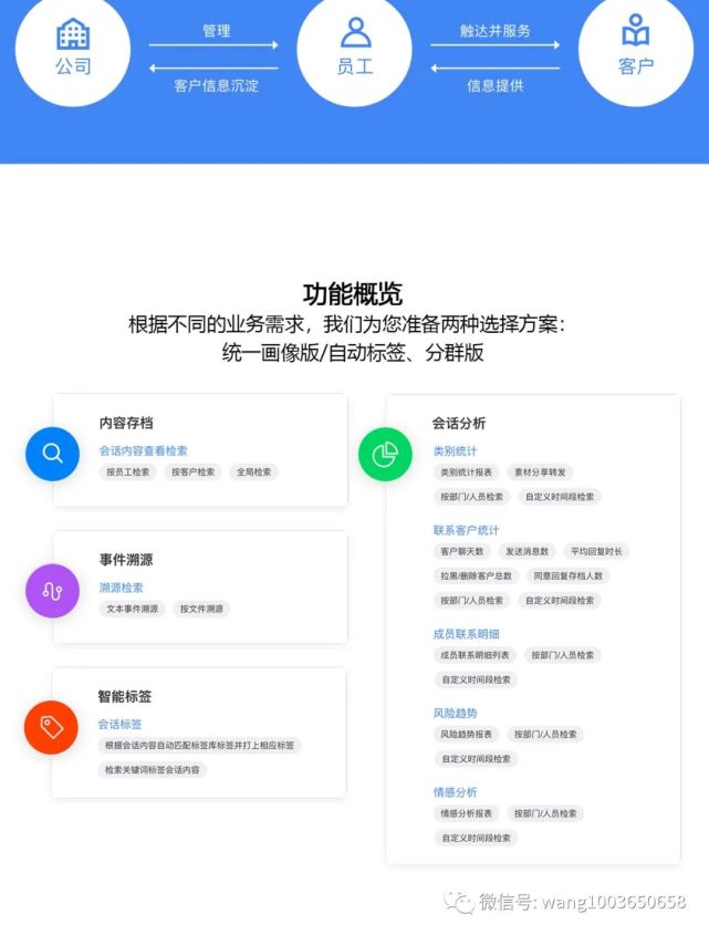 企业微信运营教学 聊天内容存档