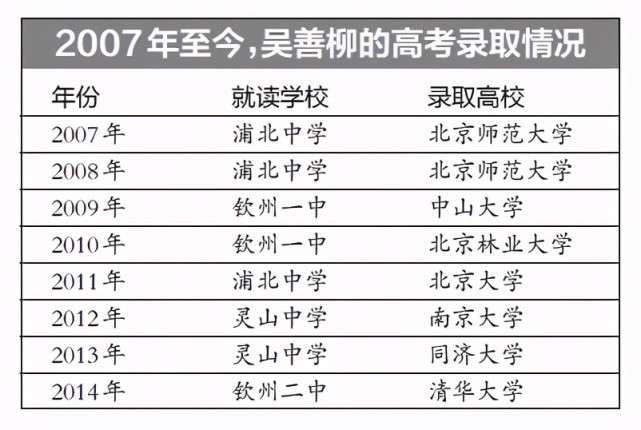直到2014年,他以680分的成绩成为钦州市理科状元,被清华大学电气工程