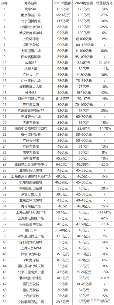全球购物网站排行_Vetements排名全球第3位!LystIndex发布新季度排行榜