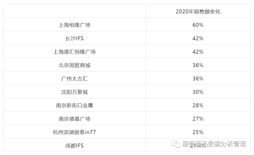2020白酒销售额排行榜_最新:中国白酒销量排行榜!
