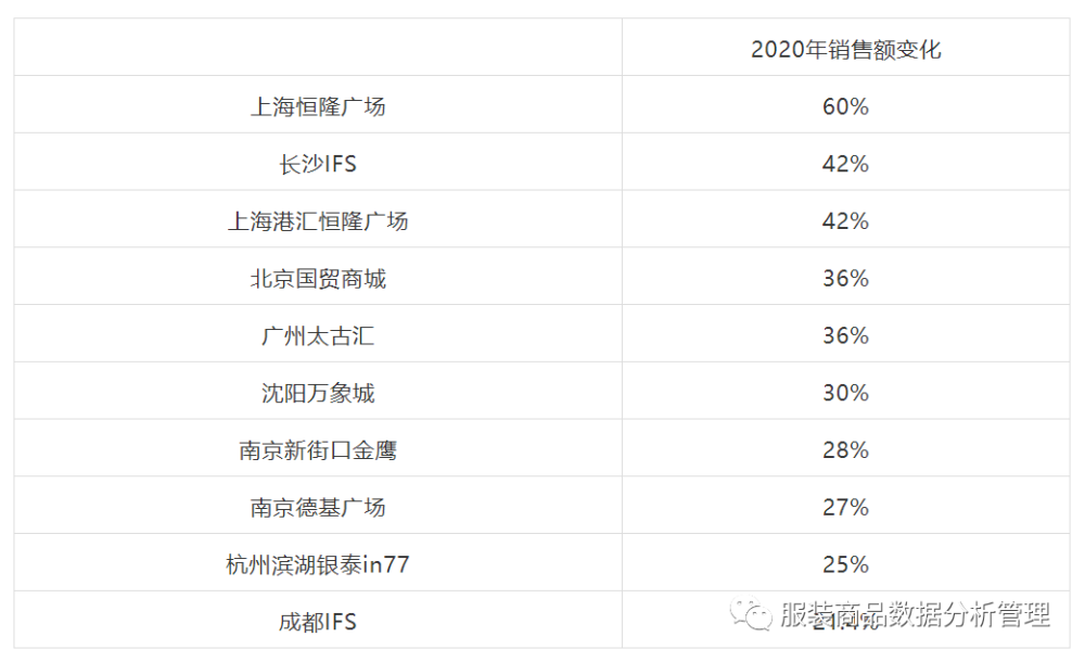 购物网排行_国外比价购物网站的对比分析