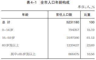 沙市区人口_湖北“宜荆荆”3市最新城区人口,宜昌、荆州晋级大城市