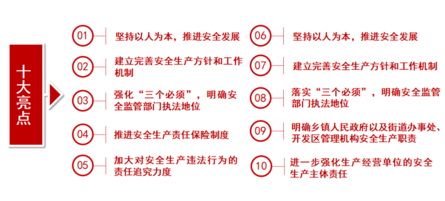 落实安全责任 推动安全发展