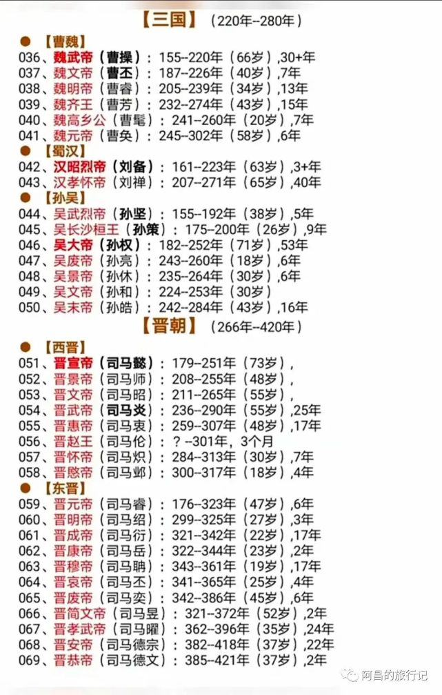 中國5千年歷史帝王一覽表值得收藏