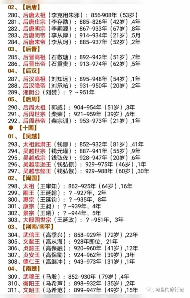 中國5千年歷史帝王一覽表值得收藏