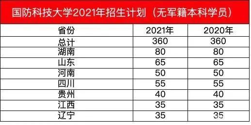 军中第一校:国防科技大学,很难考吗?它的毕业生去向如何?