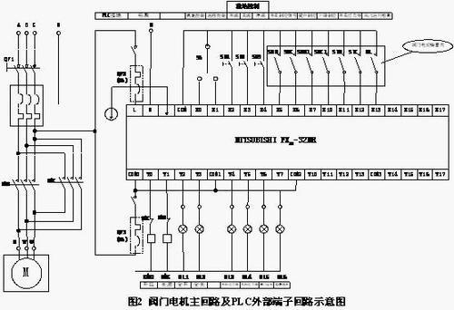 plc的安裝及其維護看似簡單細節重要