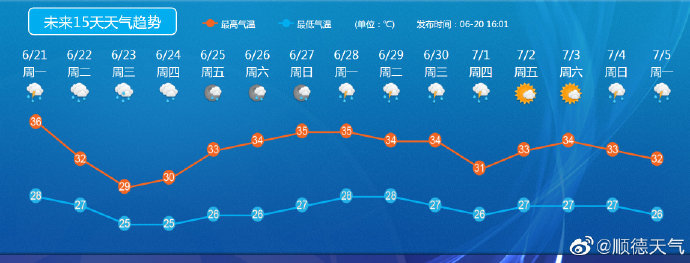 天气预报40天(天气预报40天查询哈尔滨)