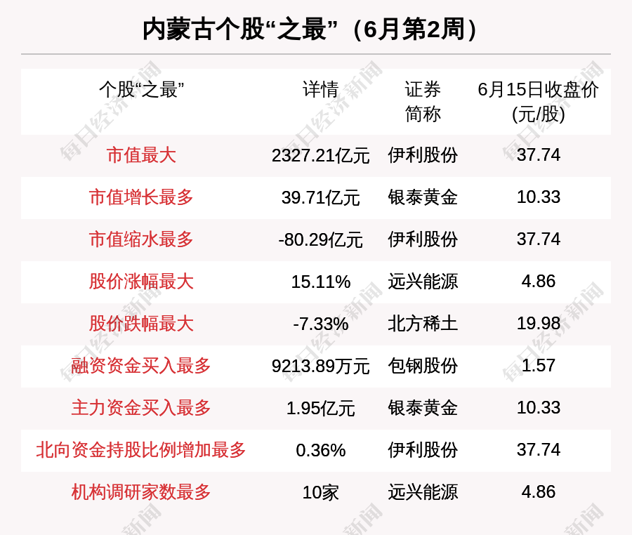 股市市值排行_西藏区域股市周报:板块总市值涨86亿总市值省区排名下降1位