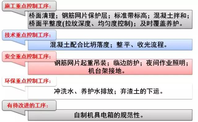 充电站 桥面铺装标准化施工工艺 腾讯新闻