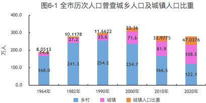 广元市人口有多少人口_权威发布!广元市最新人口数据公布!