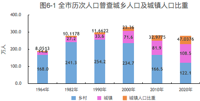 权威发布广元市最新人口数据公布