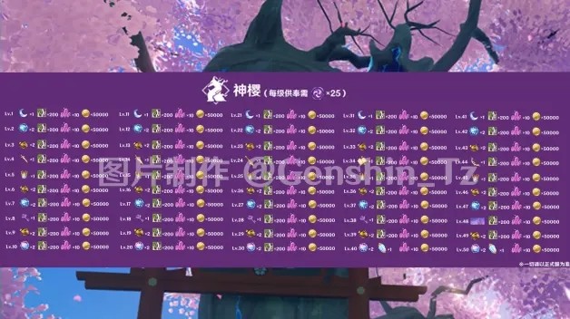 而是复刻了之前两个人气比较高的活动:机关棋谭,迷你仙灵