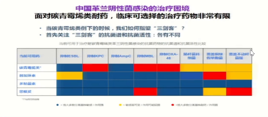 頭孢他啶阿維巴坦(思福妥):2020 年 chinet 顯示對碳青黴烯類耐藥肺炎