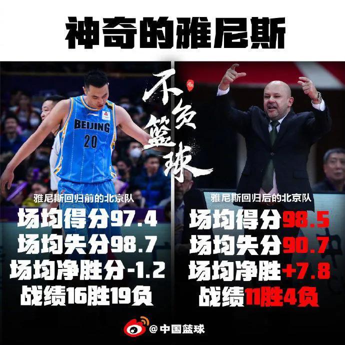 闵鹿蕾 雅尼斯无缘CBA，冠军名教头将火线复出，马布里成联盟唯一外教