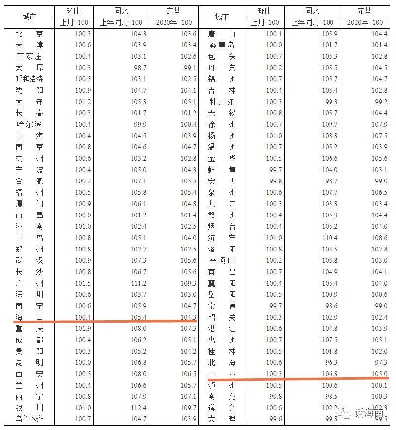 海南2021房价图片