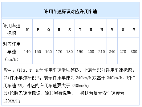 教你学汽车轮胎规格参数解释