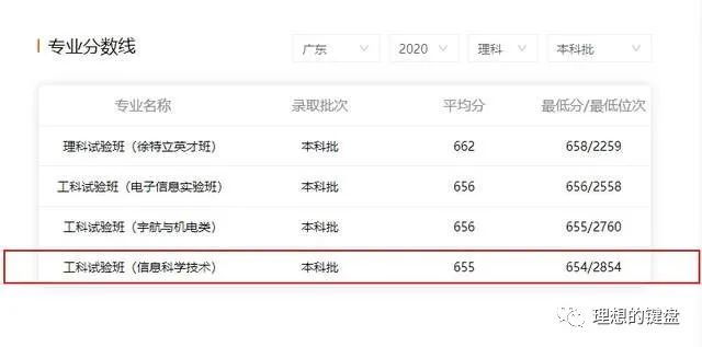dnf2021最强职业排行_DNF2021年11月职业强度排名