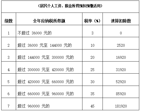 劳务报酬才800块怎么也要申报个税内附个税测算表简版