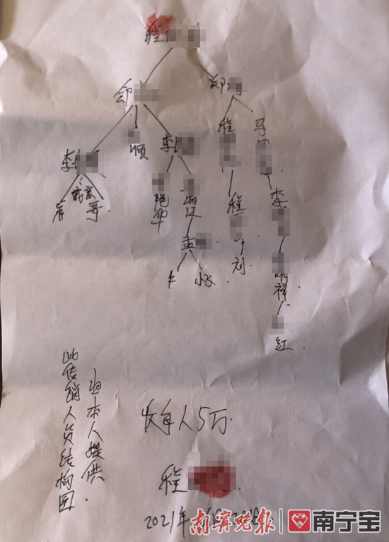 南宁传销老总暴富梦幻灭按揭二手豪车撑面子