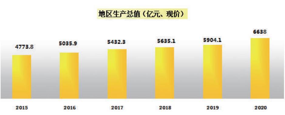 2020长春gdp_2020年吉林各市州GDP排行榜长春排名第一