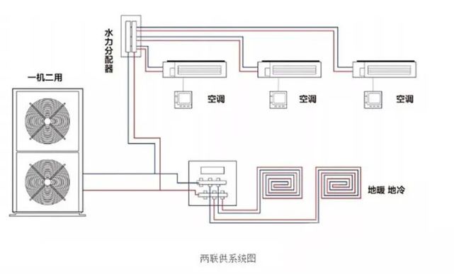 空調種類那麼多為什麼選水系統空調?