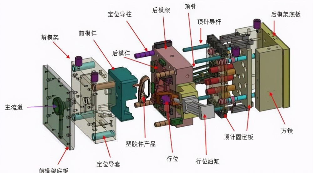 全網最具收藏價值的塑膠模具知識