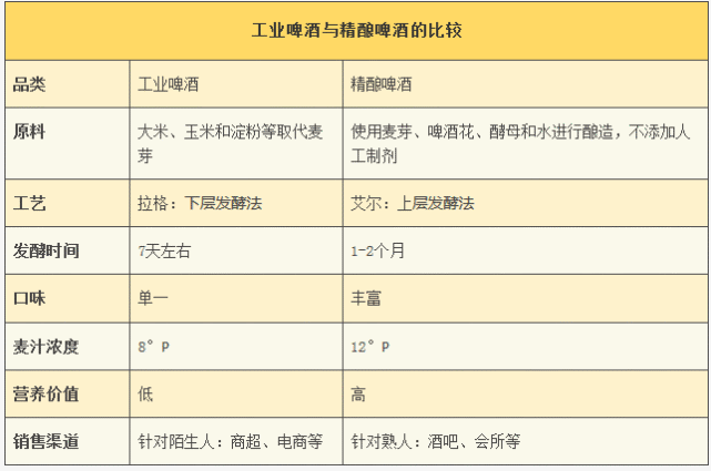 白酒 嘌呤含量，白酒的嘌呤