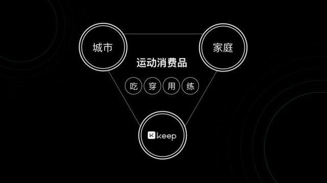 互联网时代的keep模式 稳扎稳打 从慢到快 腾讯网