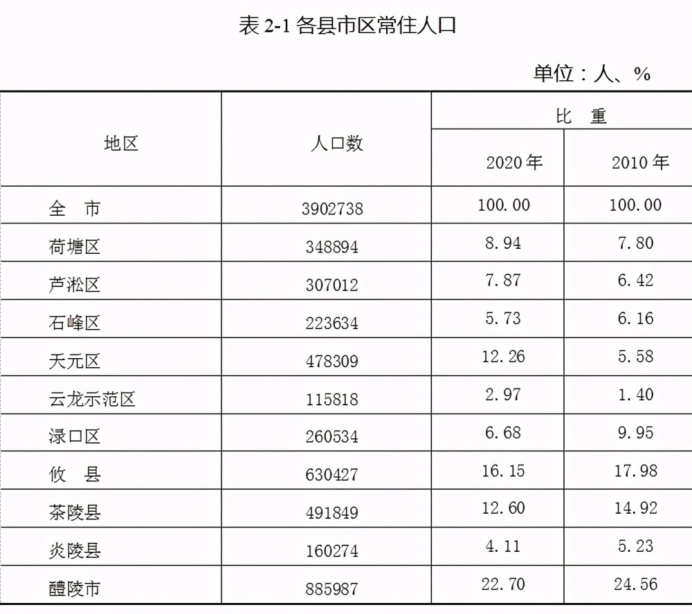 株洲外来人口_株洲市外国语学校师生防疫防控须知