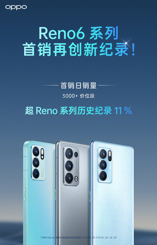 oppo排行榜_国内手机市场再次洗牌:vivo占据着整个排行榜的第一位
