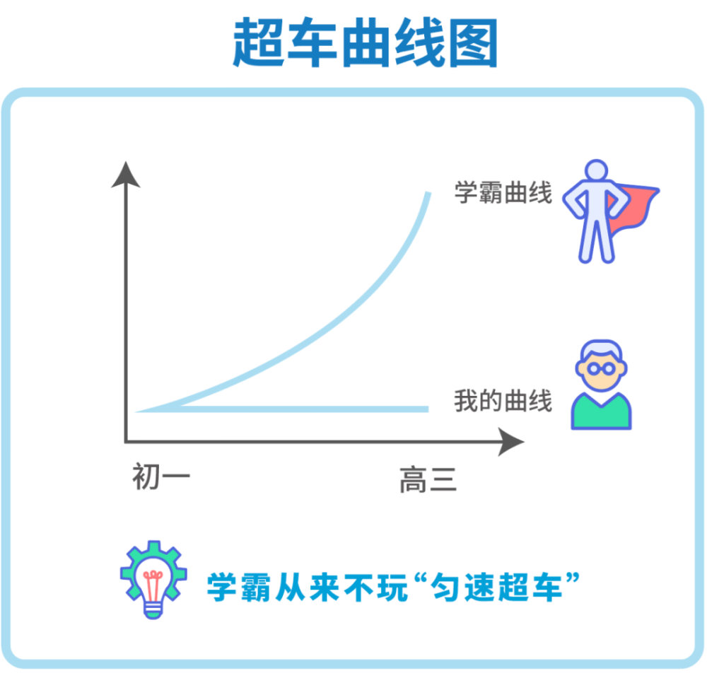收好这个牛剑藤学霸同款暑假你也可以弯道超车