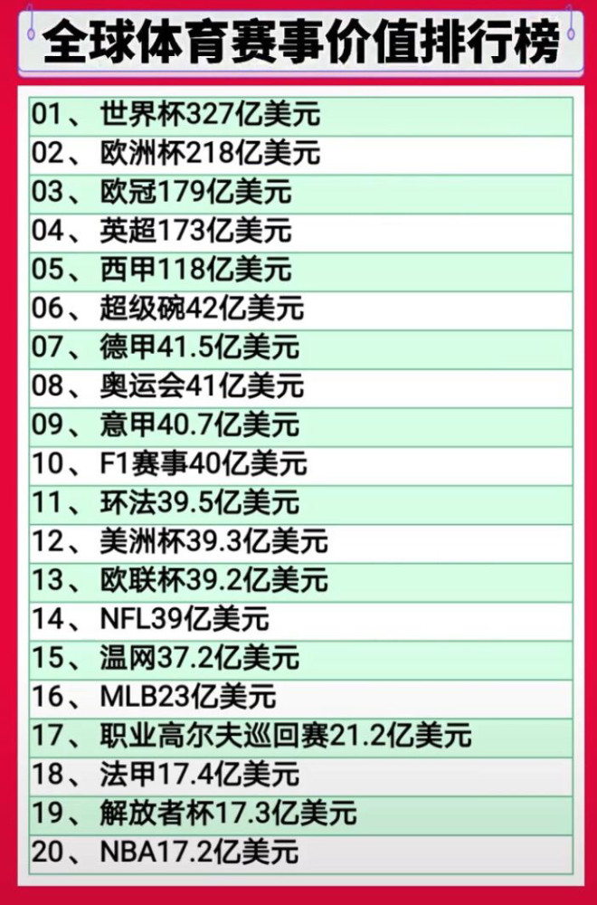 世界杯 生涯冠军赛事含金量总和，C罗碾压梅西