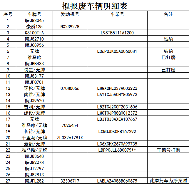 这份拟报废车辆明细表中有你的车么?再不接受处理,将被依法予以报废