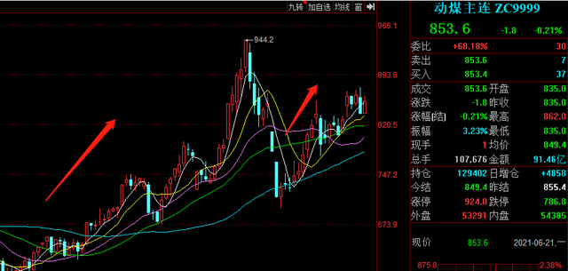 跌惨了!2000亿市值大白马股8连跌,330亿没了
