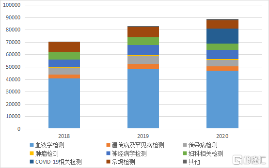 康圣环球 临床特检第一股 过聆讯 Icl高景气快速发展 腾讯新闻