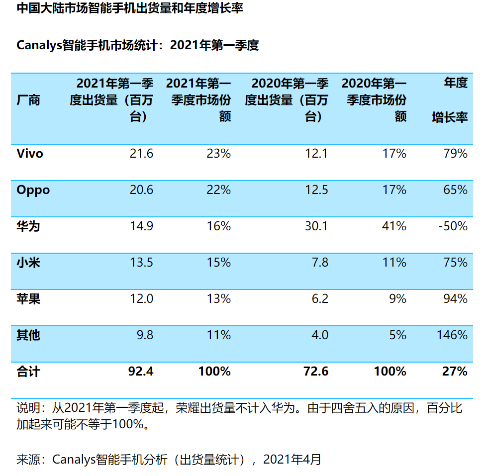 国产手机高端超过的要害一战