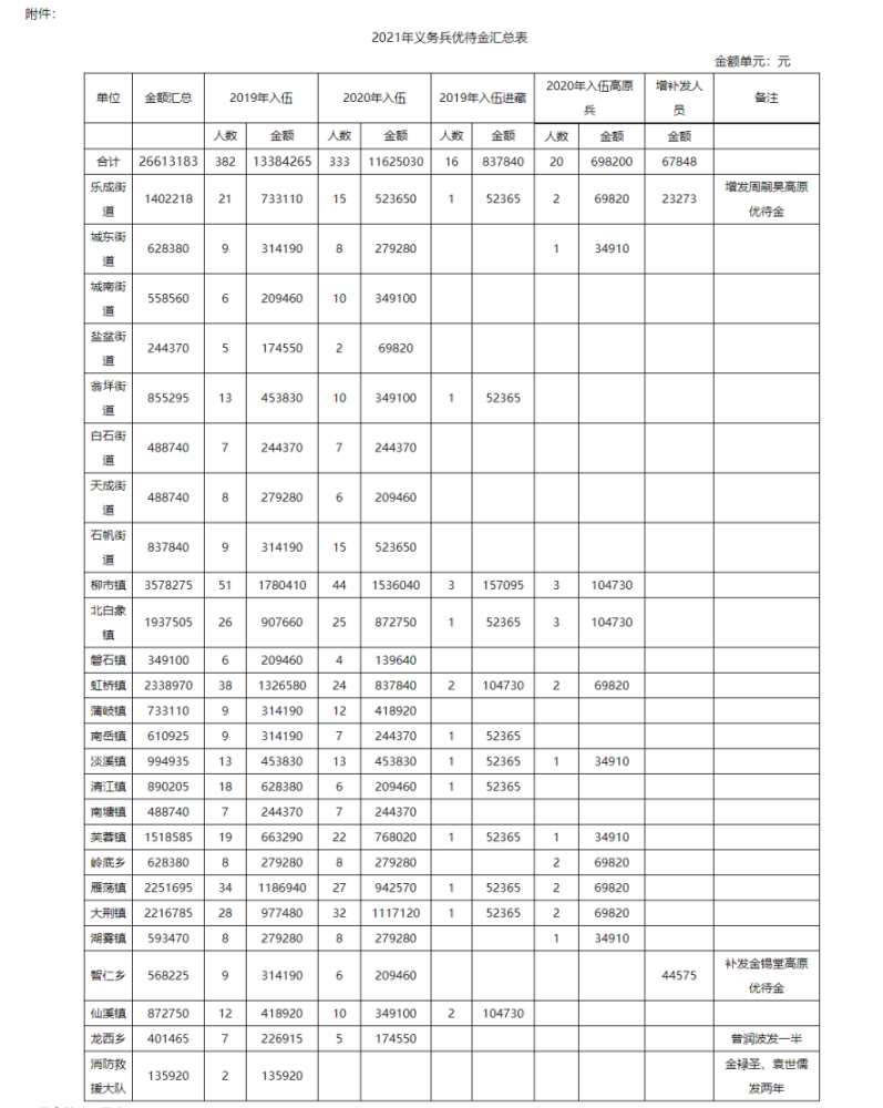 预备消防士优待金图片