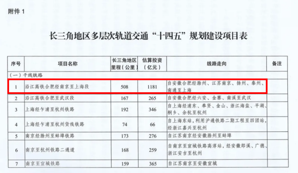 如东地铁规划图片