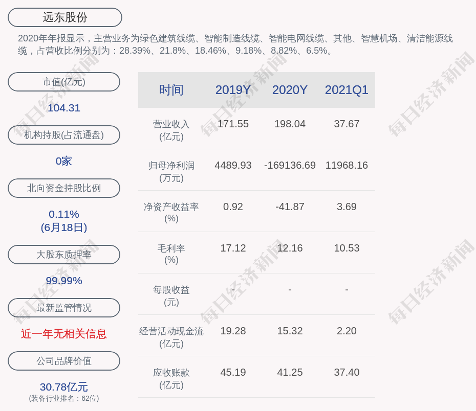 远东地区人口_俄罗斯人:我们要逃离远东,谁来都不行