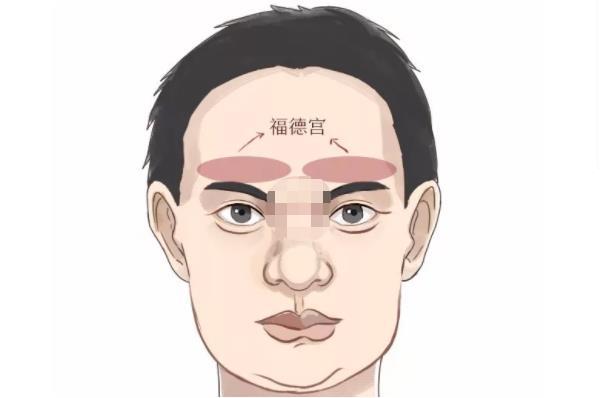 "福德宫"长得好的人,从小衣食无忧,能够享福到老!