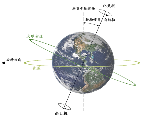 北回归线在跳动 祸首是太阳还是月亮 分析 米兰科维奇循环所致 腾讯网