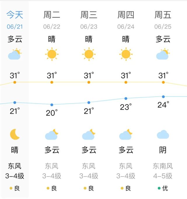 "梅姑娘"休假了?明天起张家港的天气